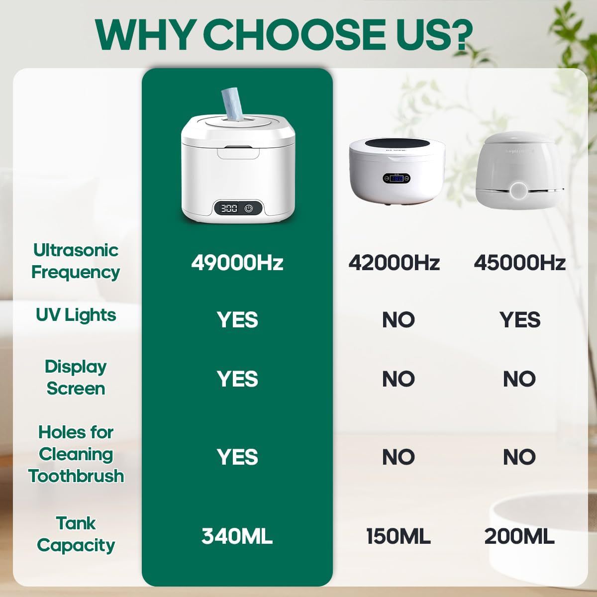 Ultrasonic Cleaning Machine for Jewelry and Retainers